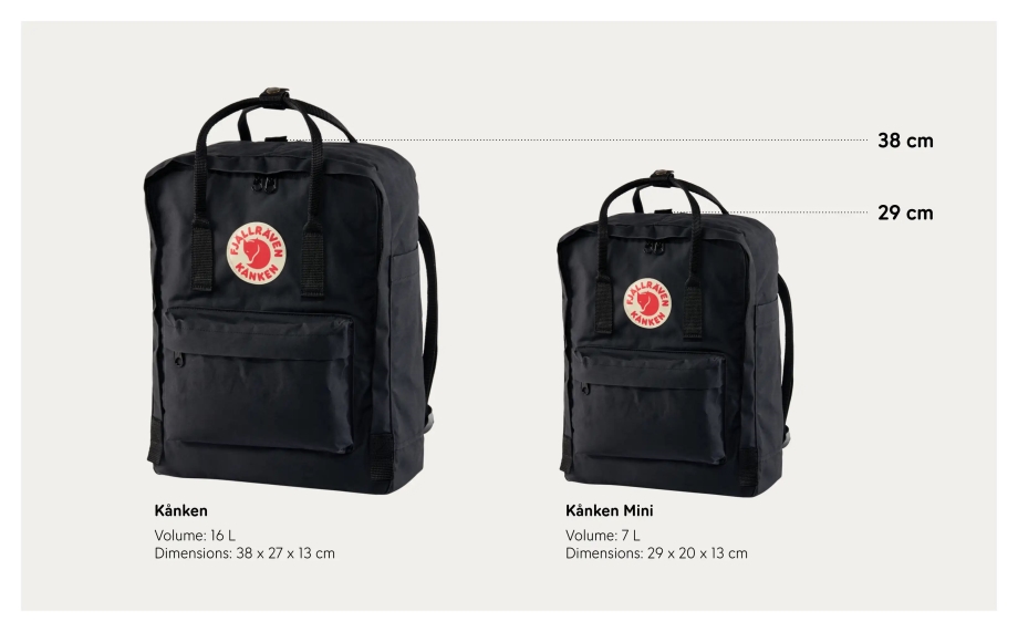 Acorn Kånken Mini Fjällräven Canada